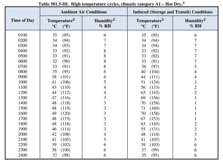 MIL-STD-810G High-temperature-cycles2 (1).jpg